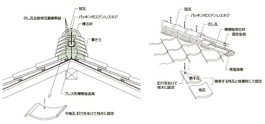 J形瓦の工法