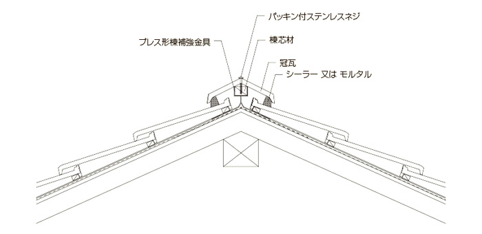 F形瓦の工法